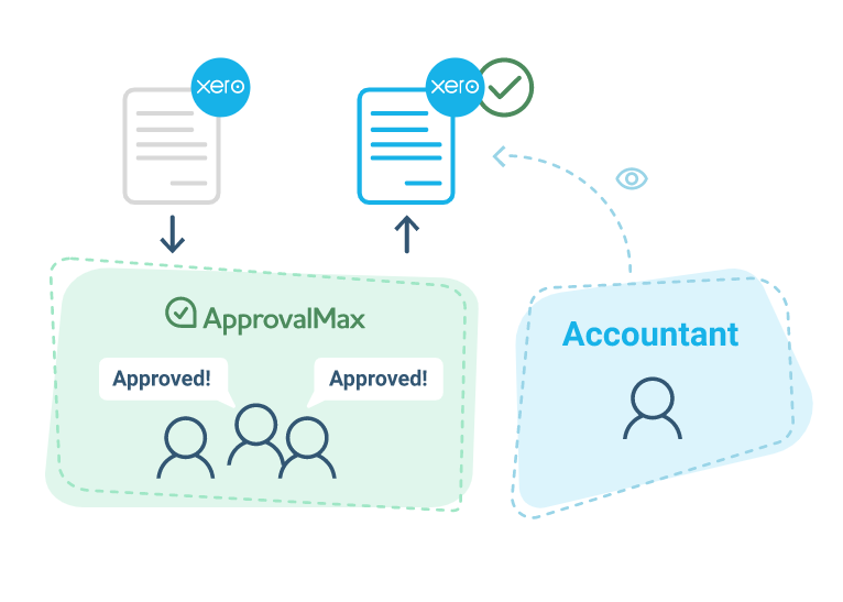 Xero Add-ons: Top 7 Tools to Enhance Your Accounting Workflow in Malaysia 4