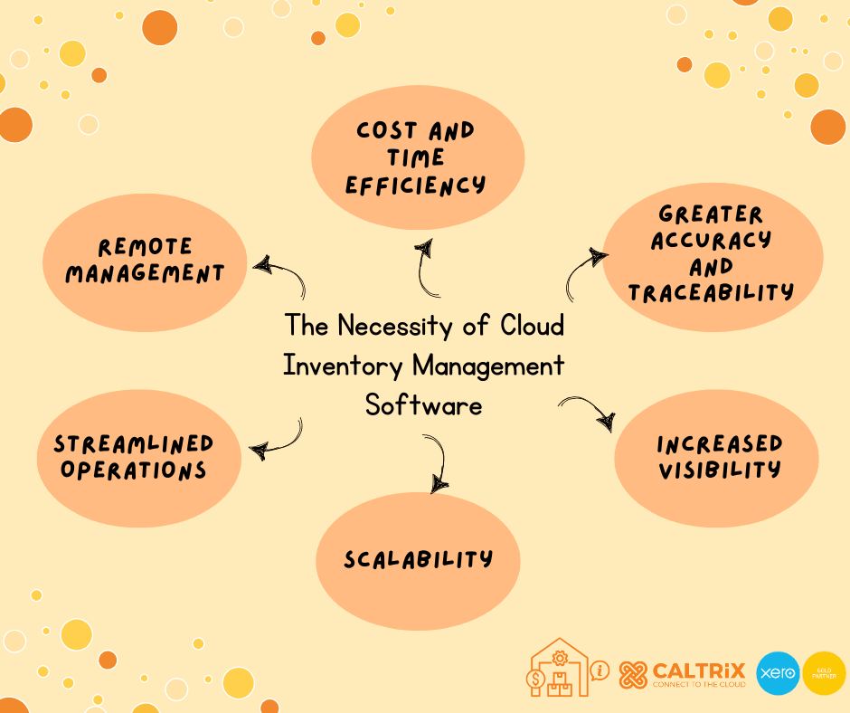 2025 Top 5 Cloud Inventory Software in Malaysia (Insight & Pricing) The Necessity of Cloud Inventory Management Software