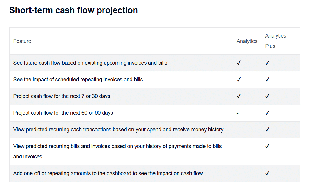 5-Effective-Ways-of-Xero-Improve-Cash-Flow-Account-Receivable-and-Account-Payable-Management-Xero-Analytics-Plus