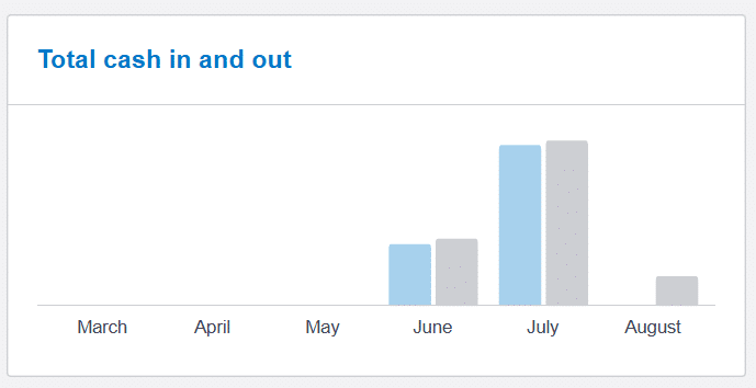 Xero Total Cash in and Out feature