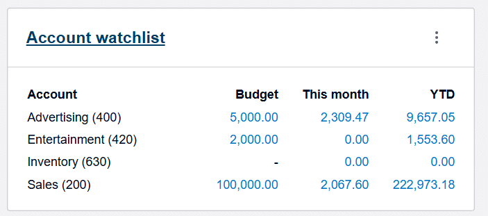 Xero Account Watchlist - Budget vs Actual in Dashboard